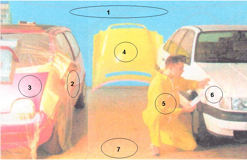 Yasaklar ve Problem Saptanması