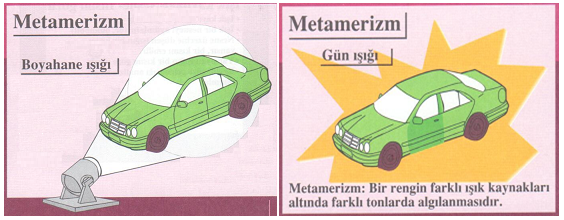 Metamerizm ve Renk Ölçümü