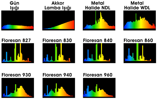 Metamerizm ve Renk Ölçümü