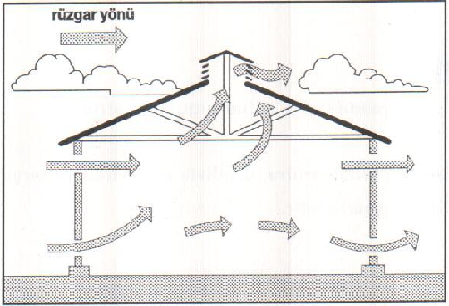 Boyahane Kontrol Formu