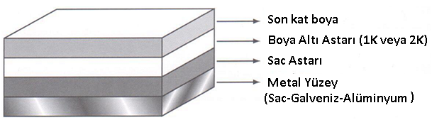 Boyanacak Yüzeyin Cinsine Göre Boyama