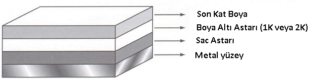 Boyanacak Yüzeyin Cinsine Göre Boyama