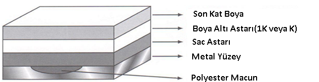 Boyanacak Yüzeyin Cinsine Göre Boyama