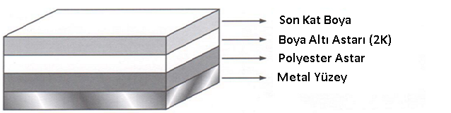 Boyanacak Yüzeyin Cinsine Göre Boyama