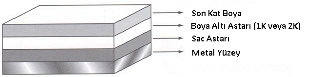 Boyanacak Yüzeyin Cinsine Göre Boyama