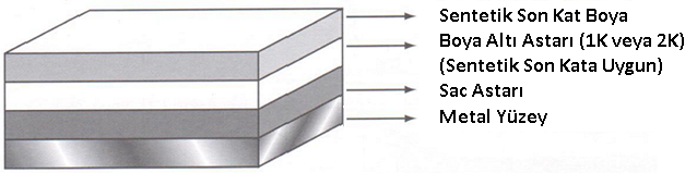 Boyanacak Yüzeyin Cinsine Göre Boyama