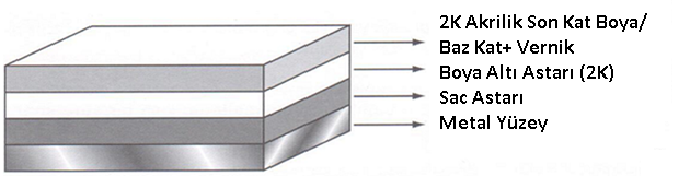 Boyanacak Yüzeyin Cinsine Göre Boyama
