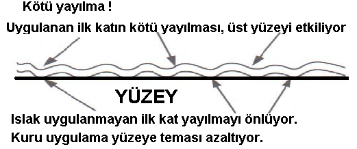 Püskürtme Tekniği