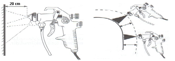 Boya Tabancası Uygulama Tekniği