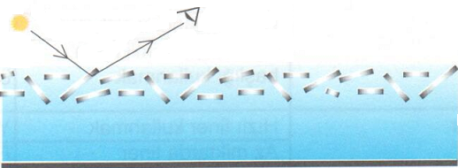 Boya Tabancası Uygulama Tekniği